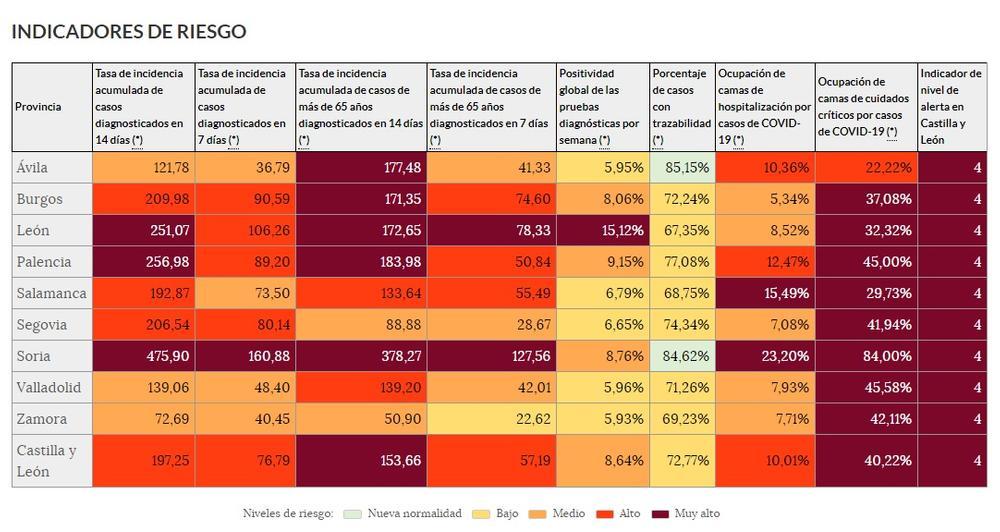 Sólo 6 contagios en 24H en Segovia, el mejor dato de 2021