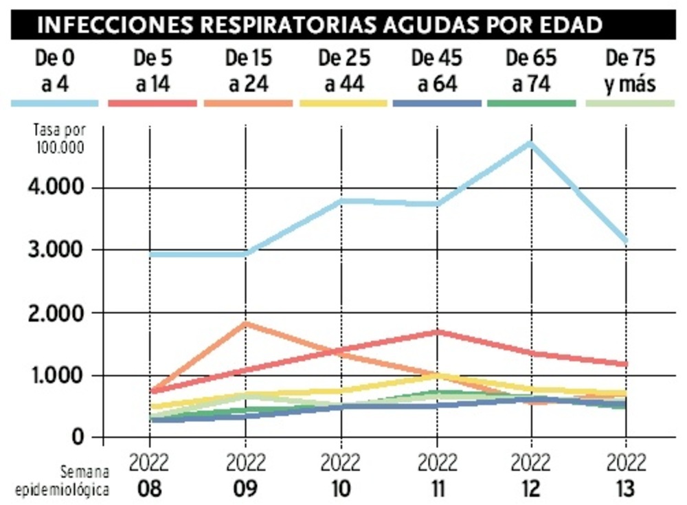 Segovia se afianza en nuevo nivel bajo de covid y cae la gripe