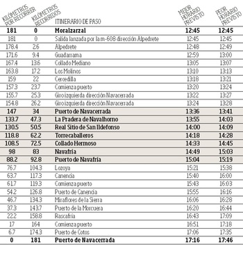 Horarios de paso de la Vuelta mañana por Segovia